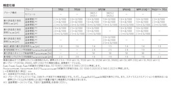 /pim-assets/medias_converted/Standard/Mitutoyo/Media/Illustration/17_Coordinate Measuring Machines/21_0_CRYSTAApexVPLUS500_20250710_1.jpg